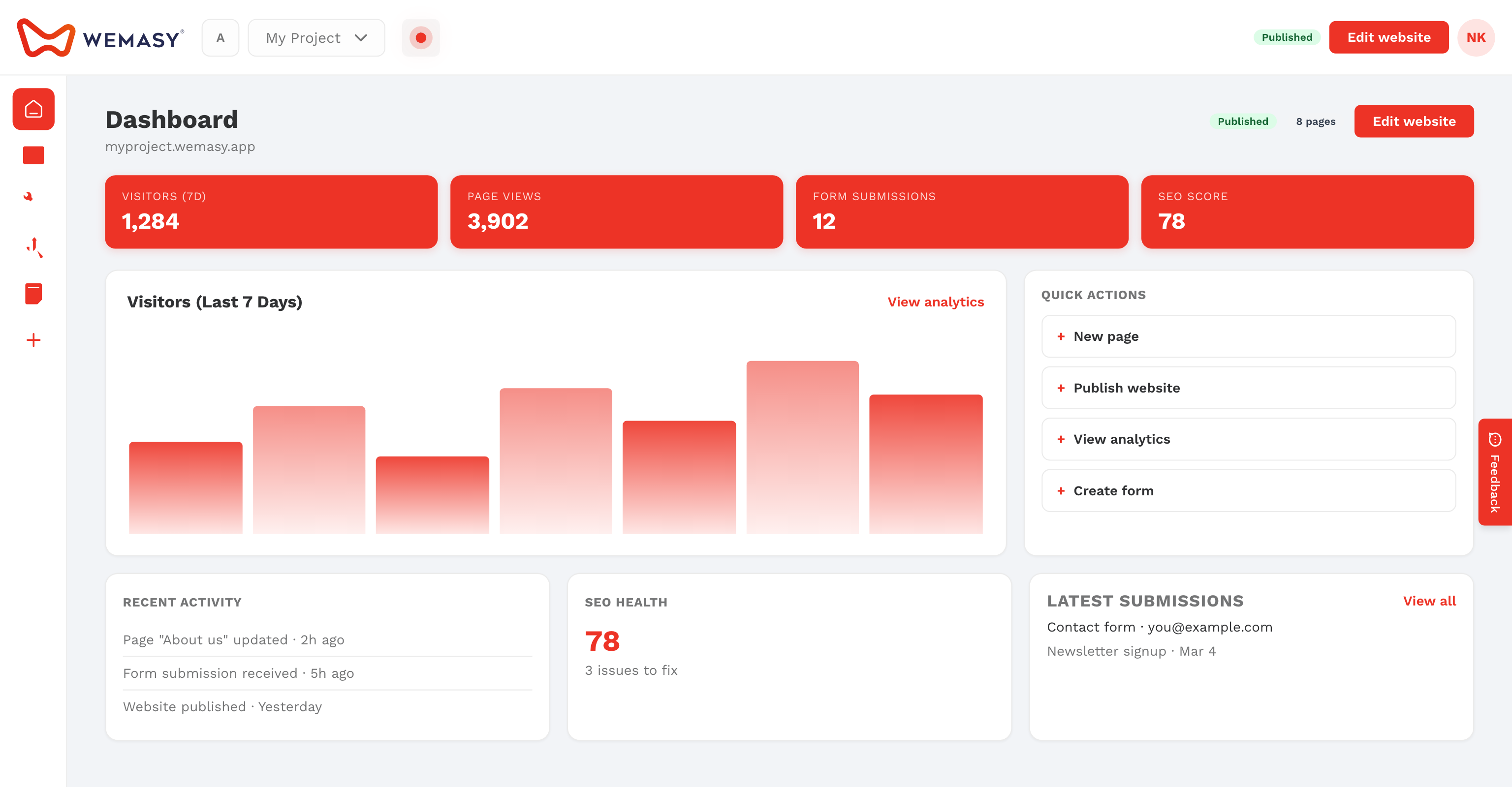 El icono de configuración del proyecto en el panel de WEMASY